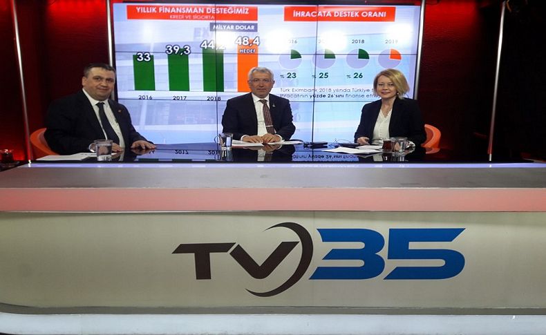 Türk Eximbank 2018 yılında Türkiye'nin ihracatını 5.7 milyar dolar arttırdı
