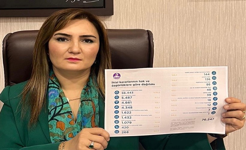 CHP'li Sevda Erdan Kılıç: AYM 2024'te günde 10 kez hak ihlali saptadı