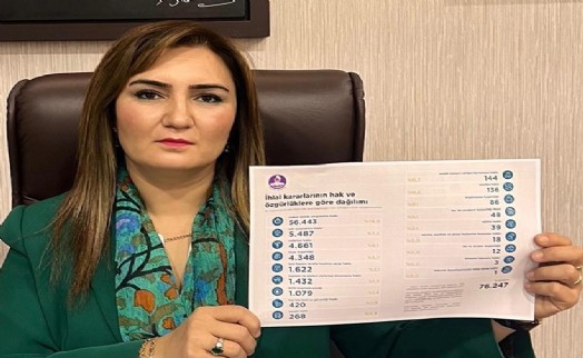 CHP'li Sevda Erdan Kılıç: AYM 2024'te günde 10 kez hak ihlali saptadı