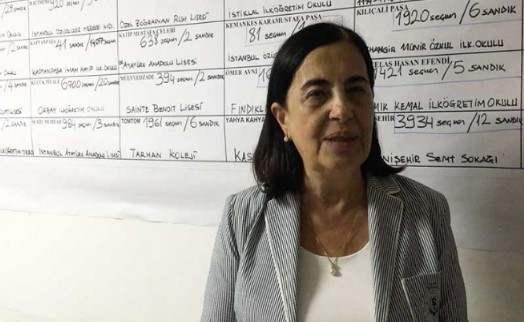 CHP'li Jale Nur Süllü: TÜİK, AKP'nin Avrupa Birliği karnesini ortaya çıkardı