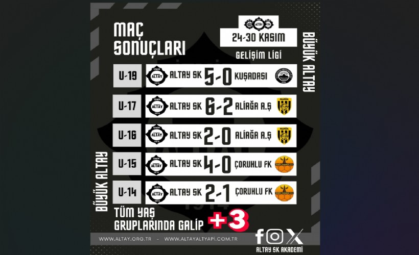 Altay teselliyi gelişim liglerinde buldu