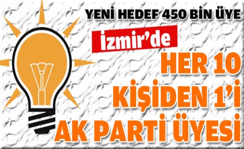 AK Parti İl Başkanı Akay, hedef büyüttü