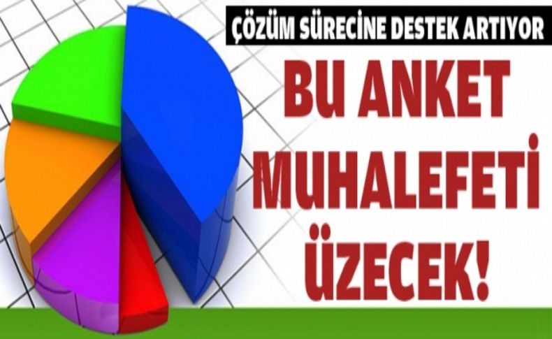 Bu Pazar seçim olsa kim, ne kadar oy alır '