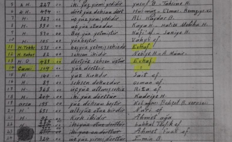 Bursa Kent Konseyi 83 yıl önce yıkılan 550 yıllık cami için harekete geçti