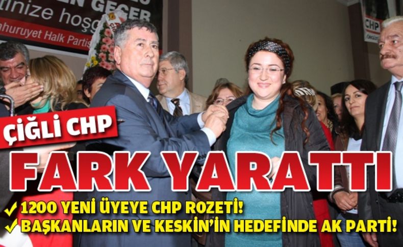 CHP Çiğli'den gövde gösterisi