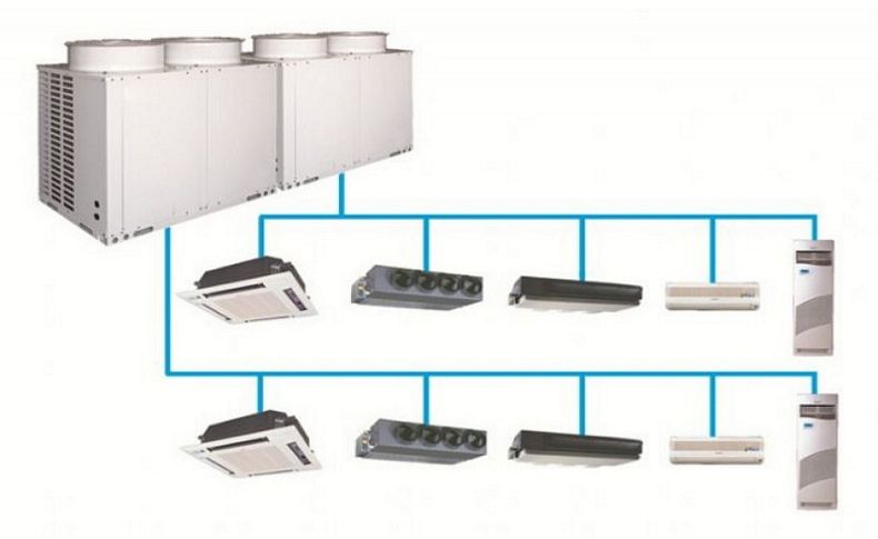 Doğayı korumak için Vrf Klima Sistemleri hizmete hazır