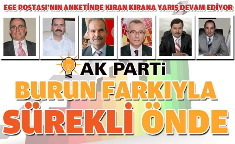 Ege Postası soruyor, Ak Partililer cevap veriyor ''En başarılı ilçe başkanı kim'''