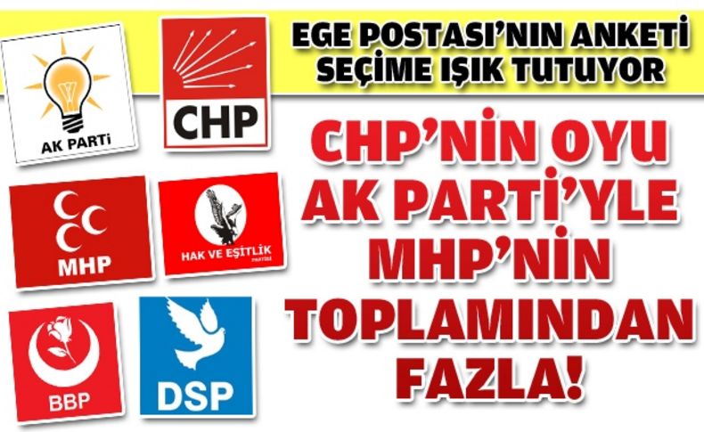 Ege Postası'nın anketi seçime ışık tutuyor