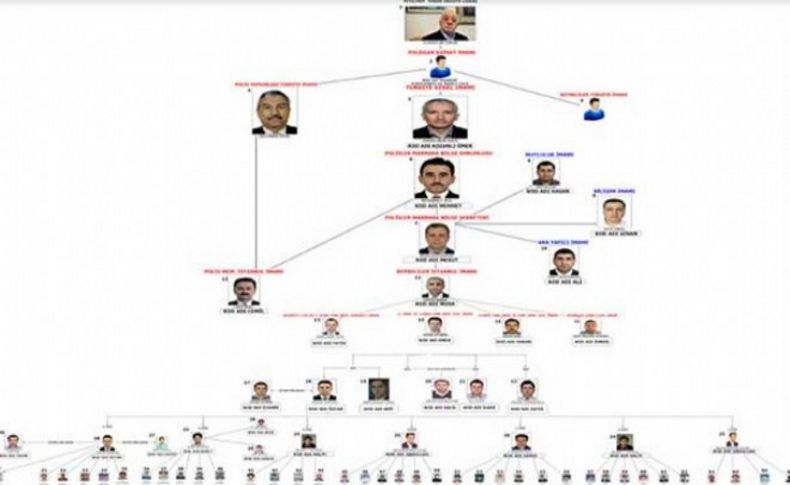 FETÖ'nün polis şeması ortaya çıktı