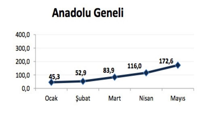 İstanbul’da bisiklet ve motorsiklete rağbet artıyor