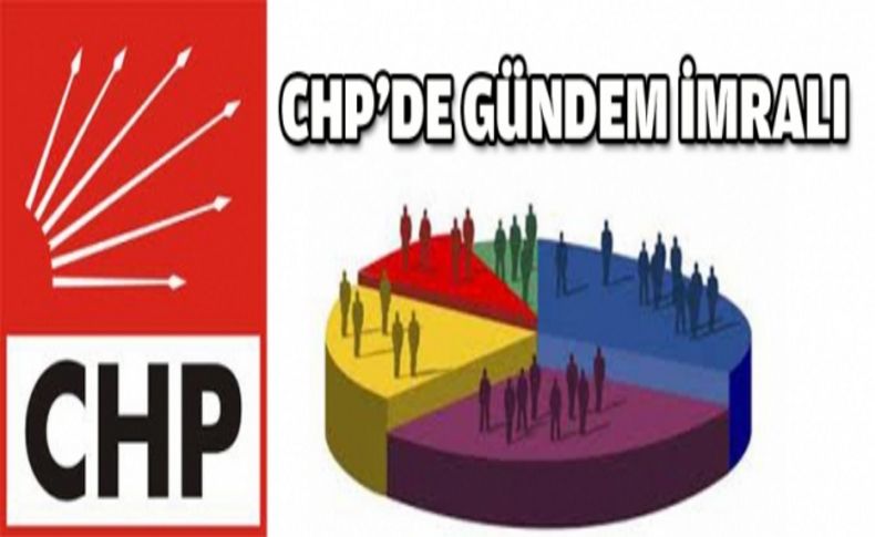 İşte CHP’nin İmralı anketi