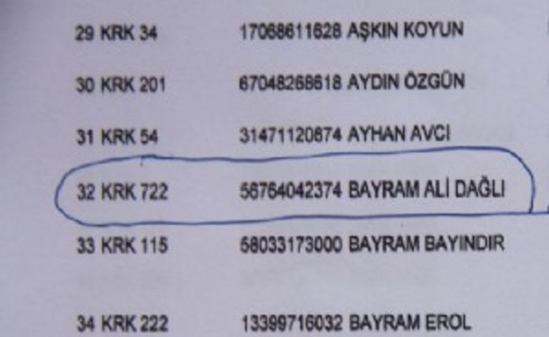 Ölen işçi sayısı 722 mi'