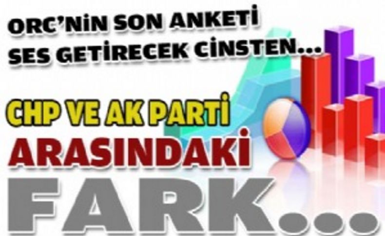 ORC’den son anket: İzmir’de CHP-AK Parti arasındaki fark…