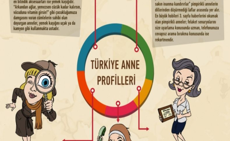 Sosyal medyada anne tipi araştırması: Doyurganlar ilk sırada, övenler son